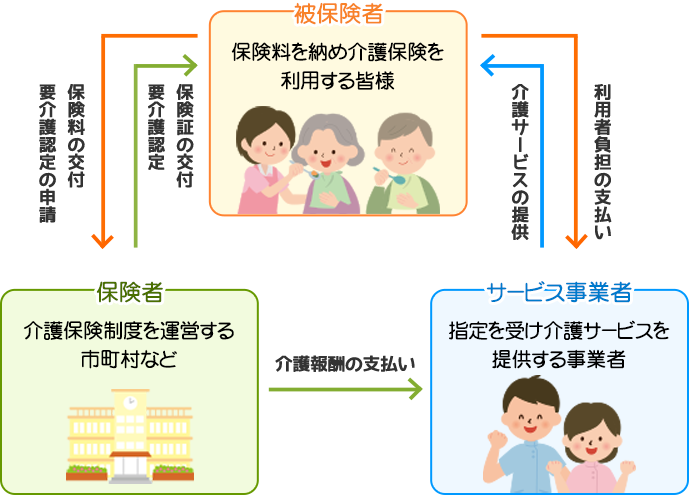 介護保険とは