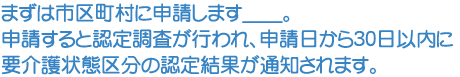 介護保険の申請